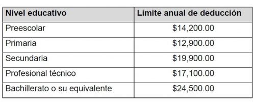 Colegiaturas Escolares 2016 ¿sabes Como Deducirlas Jp Consultoría Integral 3421