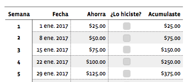 Reto De Las 52 Semanas De Ahorro. – JP Consultoría Integral