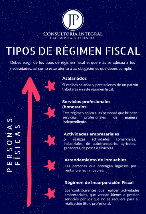 Tipos De RÉgimen Fiscal Jp Consultoría Integral Jp Consultoría Integral 2119