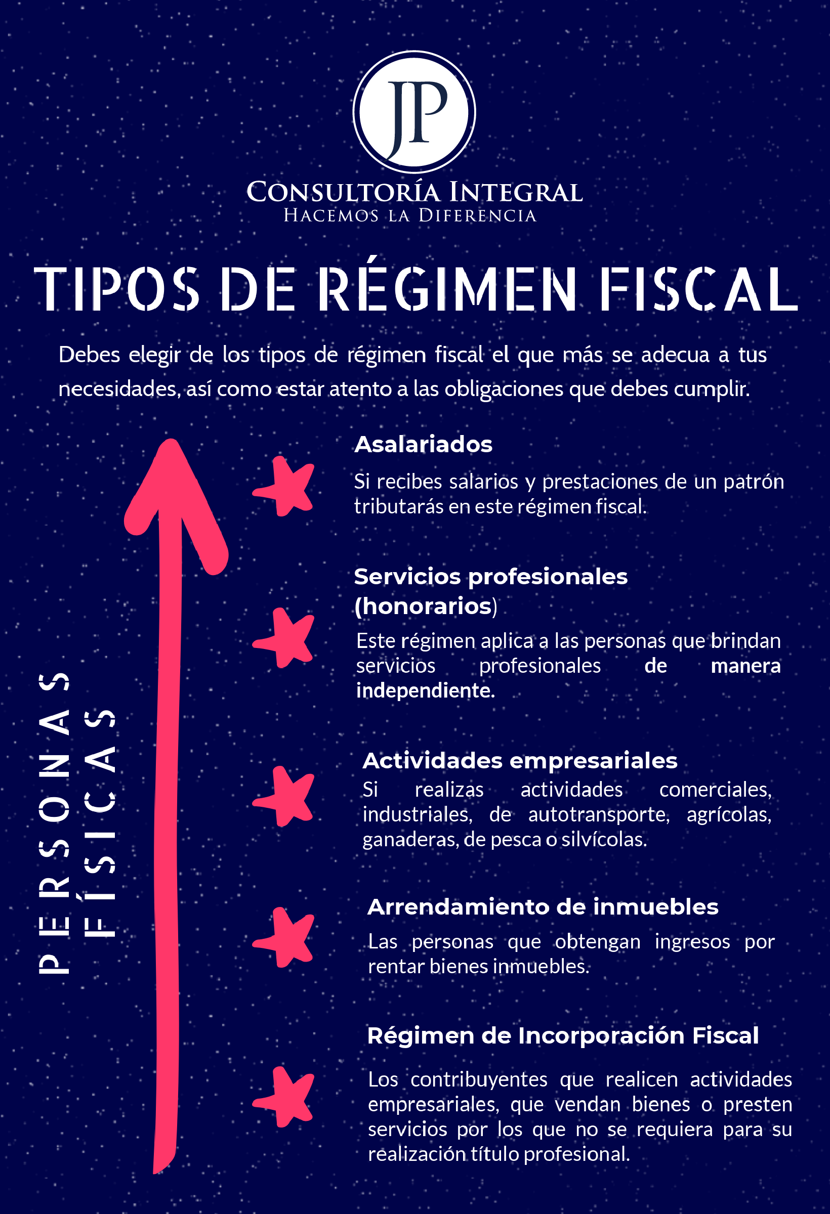 TIPOS DE RÉGIMEN FISCAL JP Consultoría Integral JP Consultoría Integral