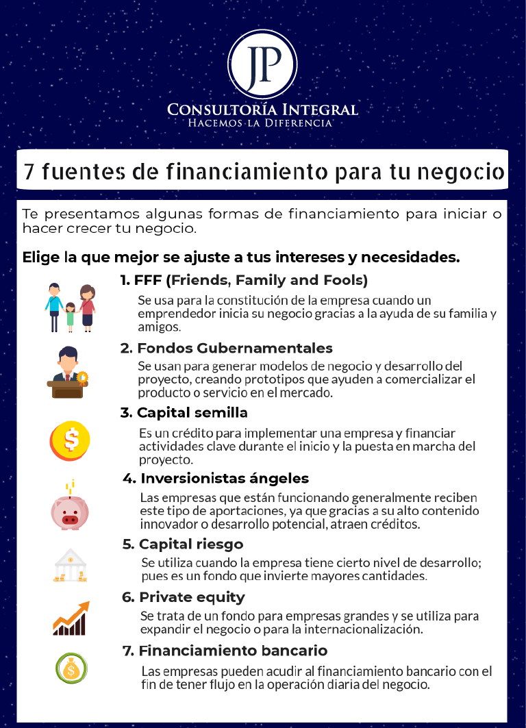 7 Fuentes De Financiamiento Para Tu Negocio Jp Consultoría Integral 3637